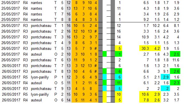 Bilan pronostic gros outsider Bilan pronostic gros outsider
