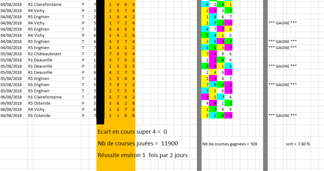 Bilan Super 4 Bilan Super 4