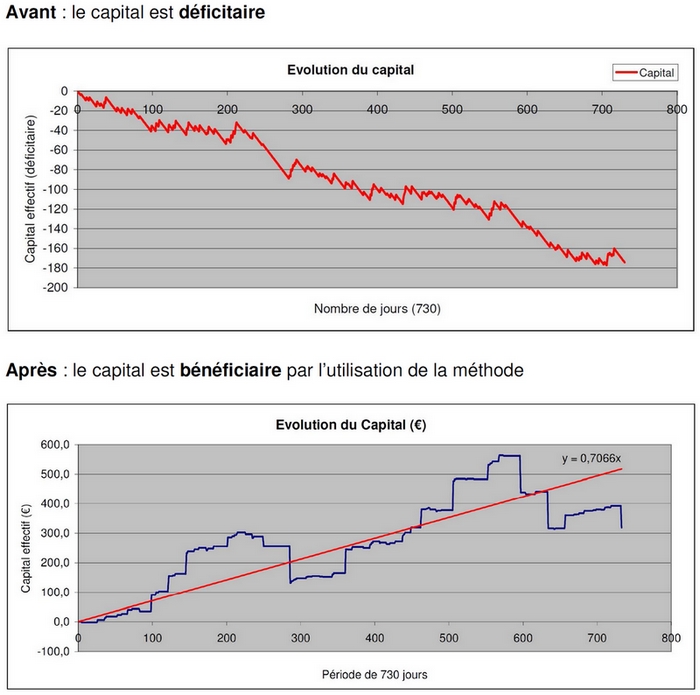 Capital turf investissement Capital turf investissement