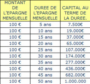 Epargne 2 Epargne 2