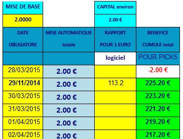 Pick 5 gestion Pick 5 gestion