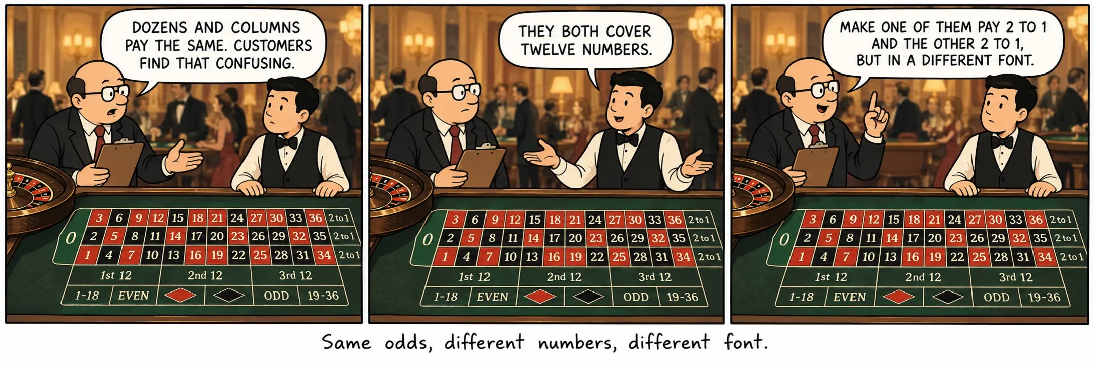 Mêmes probabilités, autres numéros, autre police.