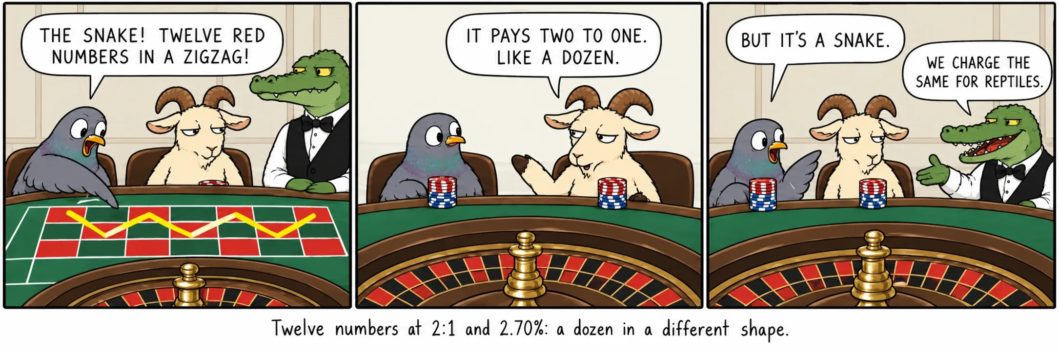 Douze numéros à 2:1 et 2,70% : une douzaine d’une autre forme.