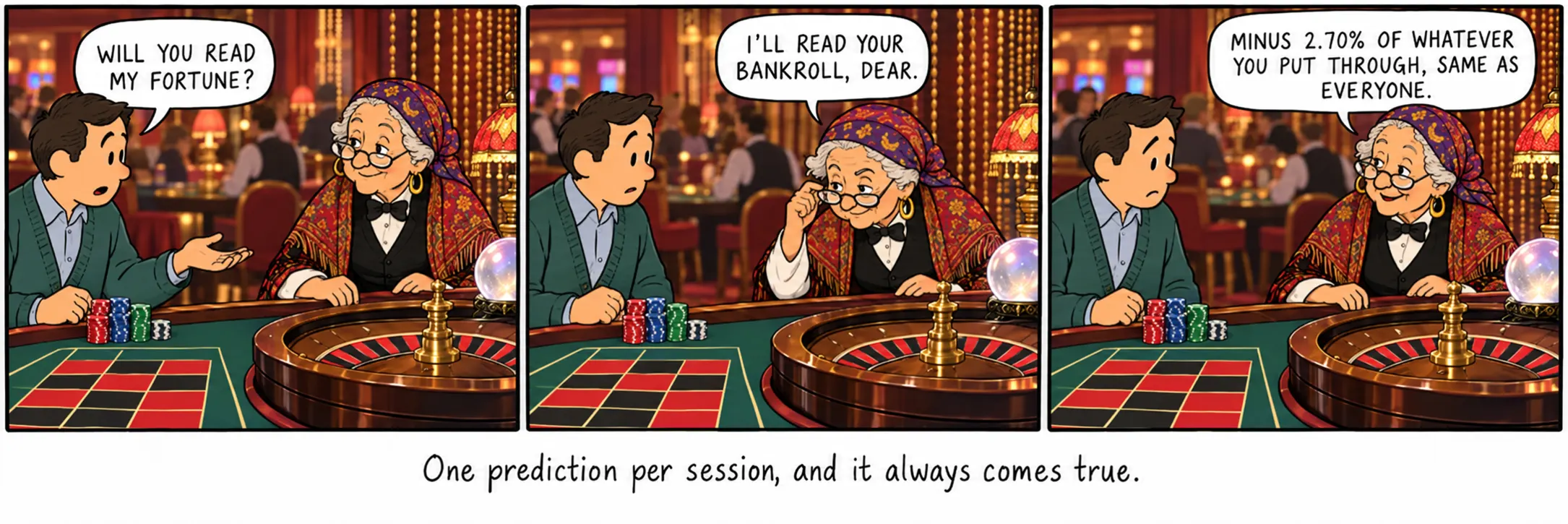 Une prédiction par session, et elle se réalise toujours.