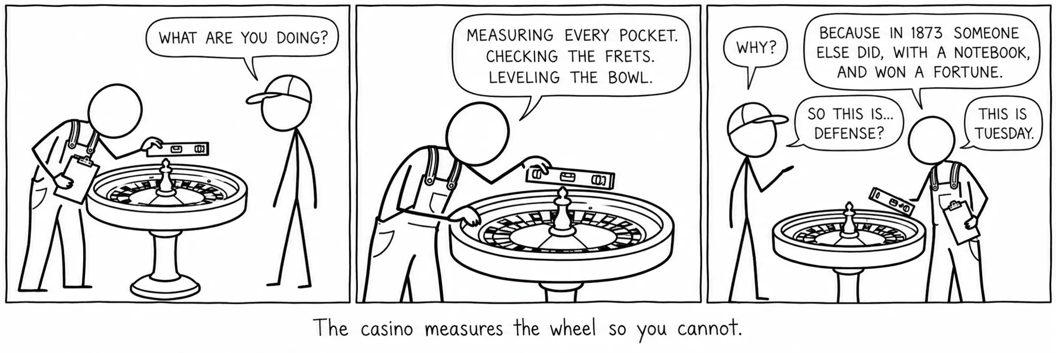Le casino mesure le cylindre pour que vous ne puissiez pas le faire.