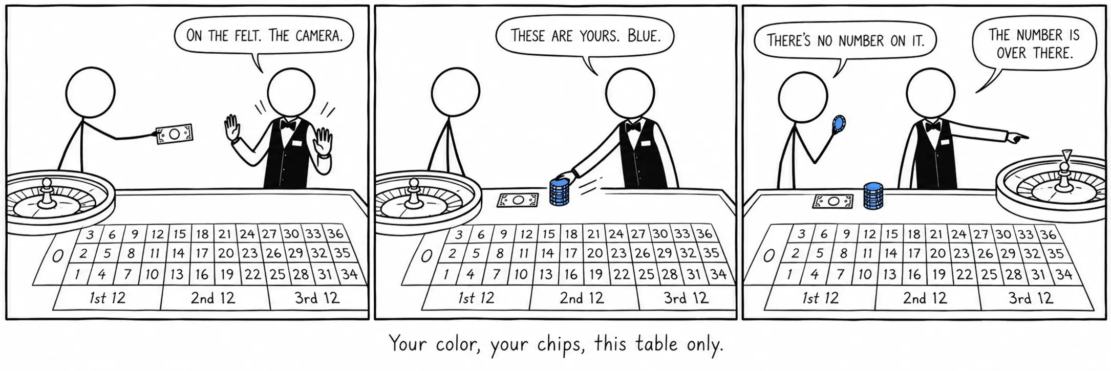 Votre couleur, vos jetons, cette table seulement.