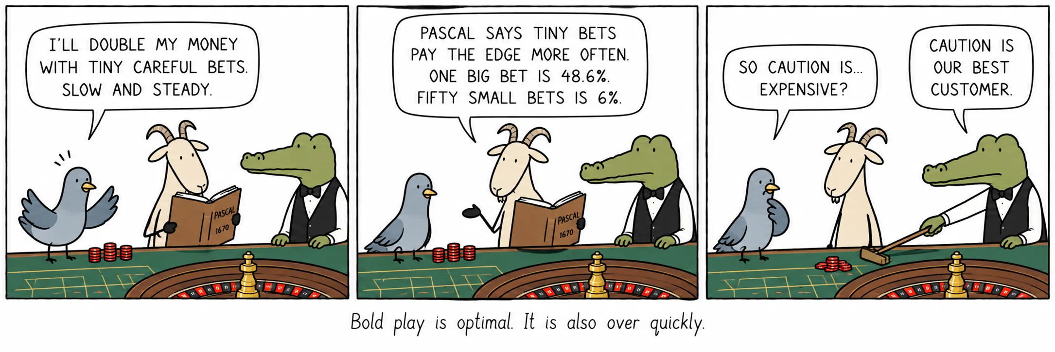 Le jeu audacieux est optimal. Il est aussi vite terminé.