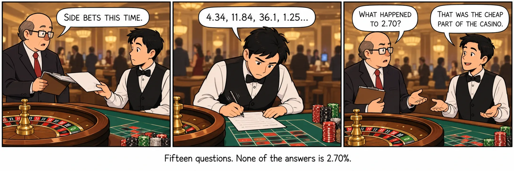 Quinze questions. Aucune réponse n’est 2,70%.