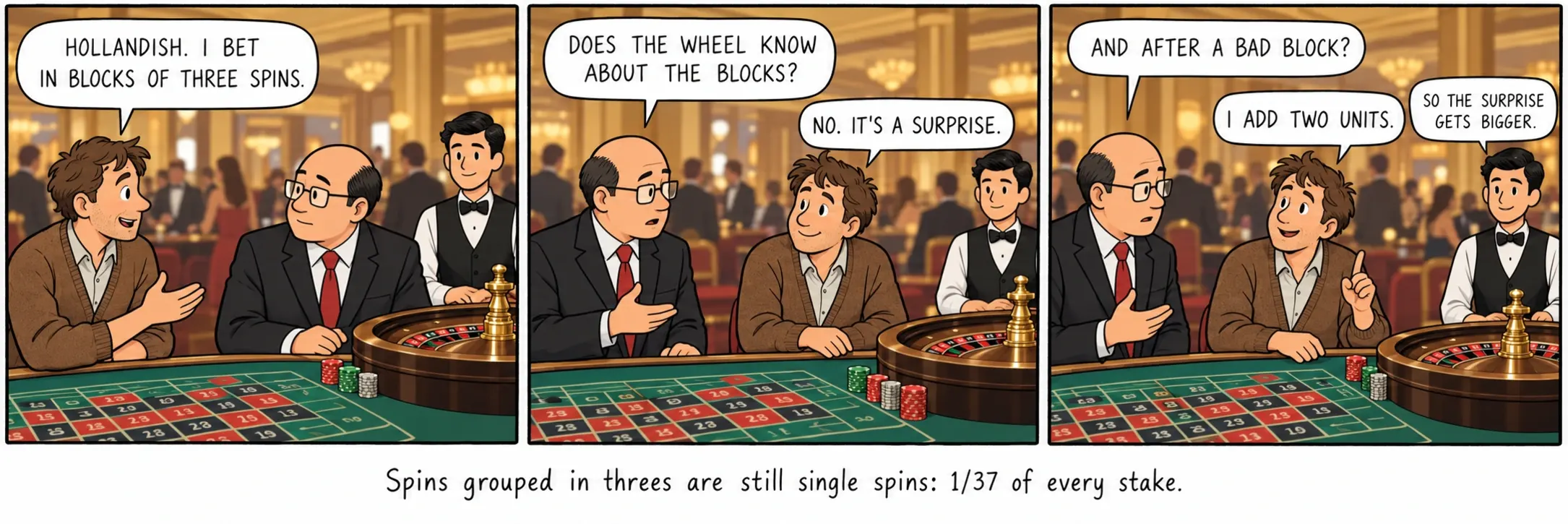 Des coups groupés par trois restent des coups isolés : 1/37 de chaque mise.